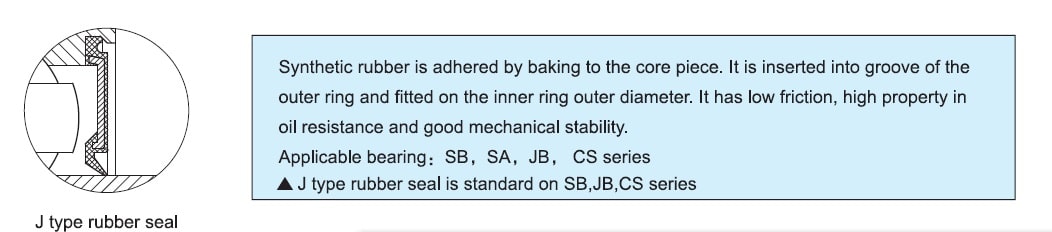 J-type rubber seal bearing